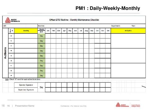 TPM Sheets