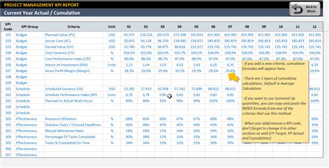 Project Management Kpi Dashboard | Ready-To-Use Excel Template to Excel Kpi Gauge Template — db ...