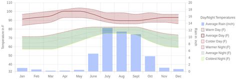 August Weather in Bucerias, Mexico – 2025 – Winter Sun Expert