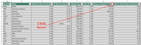 The Complete List Of Dow Jones Industrial Stocks [Free Excel Download ...