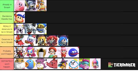 Create a Kirby Characters Tier List - Tier Maker