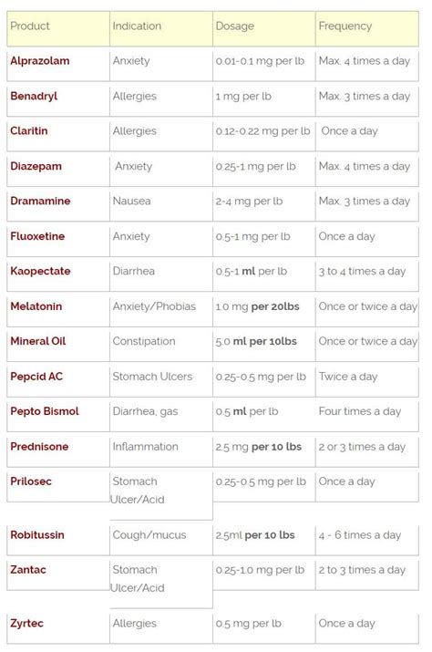 famotidine for cats dosage chart - It Was Excellent Personal Website Lightbox