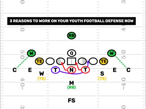 Youth Football Defensive Adjustments - FirstDown PlayBook