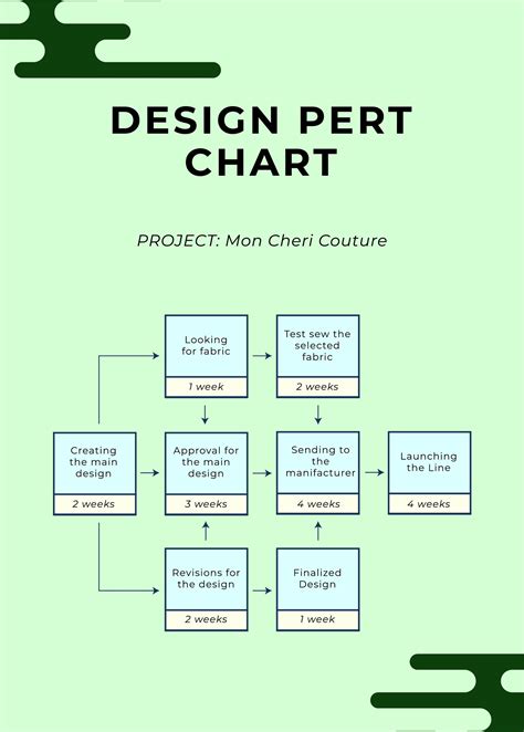 Home Build PERT Chart in PSD, Illustrator, Word, PDF - Download | Template.net