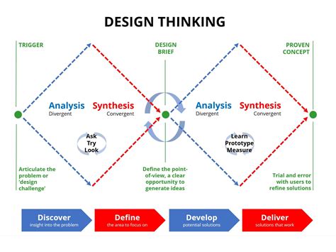 Pin on UX Design