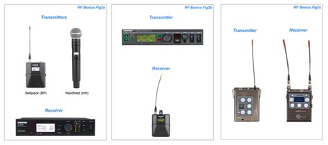 RF Systems Basics: System Components