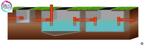 What is an interceptor? – Advice – UKDN Waterflow (LG)