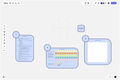 Fishbone Diagram for Healthcare Template | Miro