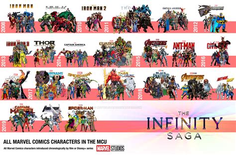 All Infinity Saga Comic Book Characters by NotVolstagg on DeviantArt