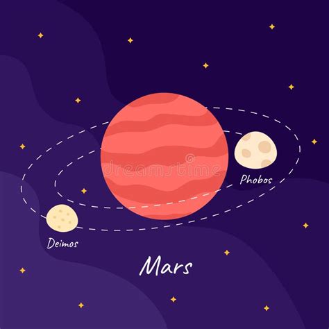 Planet Mars with Deimos, Phobos Moons Orbit Stock Vector - Illustration ...