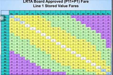 Unsullied Perspective: Commuters' Guide to New MRT/LRT 2015 Fares