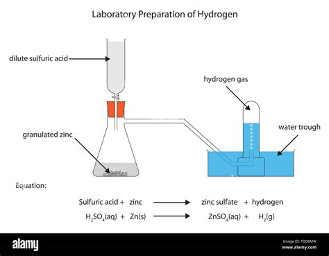 Hydrogen Gas