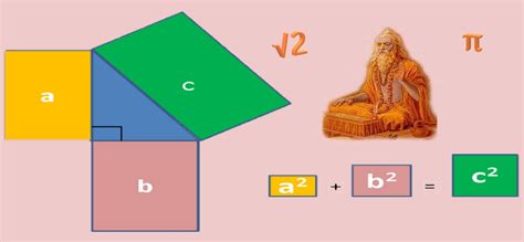 Baudhayana - The Man who knew Pythagoras-Theorem 1000 years before ...