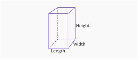 What is Right Rectangular Prism? - Definition, Facts & Example