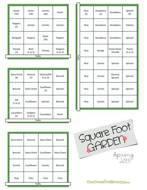 Square Feet Symbol In Word | DIY CRAFT