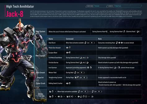 Overview and Guide for Jack-8 | Tekken 8 Combo