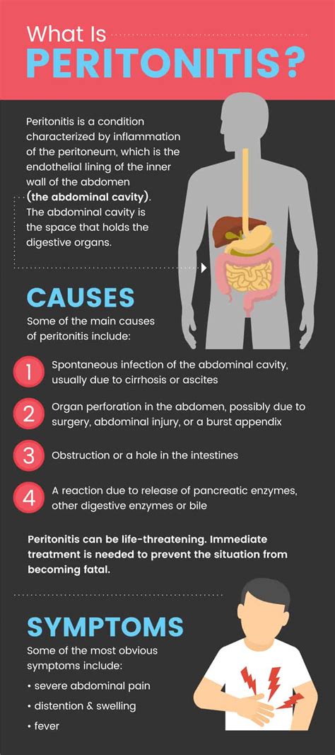 Peritonitis Causes & Symptoms + How to Get Your Health Back | Best Pure Essential Oils