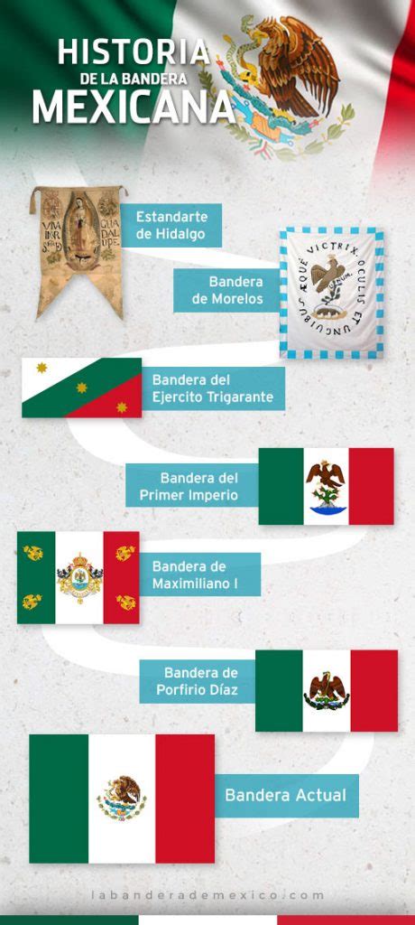 Historia de La Bandera de México (Resumen)