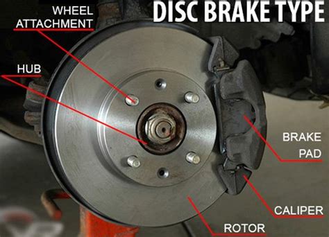 Disc Brakes and Drum Brakes Explained!