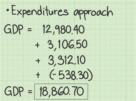 How to Calculate Annualized GDP Growth Rates: 12 Steps