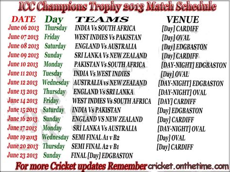 2013 ICC Champions Trophy Match ScheduleThe Cricket Profile