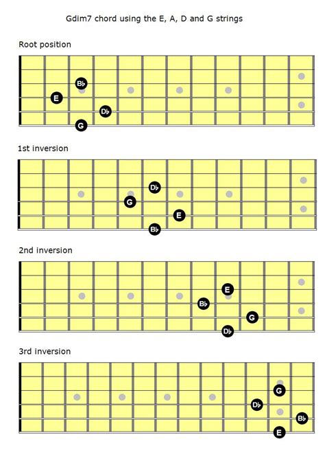 A Half Diminished 7th Chord Guitar - Sheet and Chords Collection