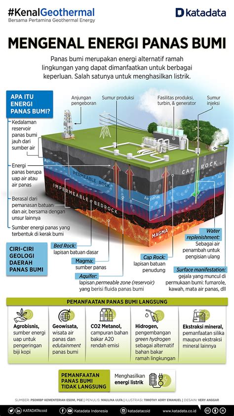 Mengenal Energi Panas Bumi - Infografik Katadata.co.id