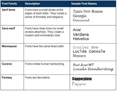 An Introduction to Font Families | Udacity