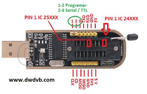 CH341A USB Mini Programmer Latest Software Download – Satellite Database Information ...