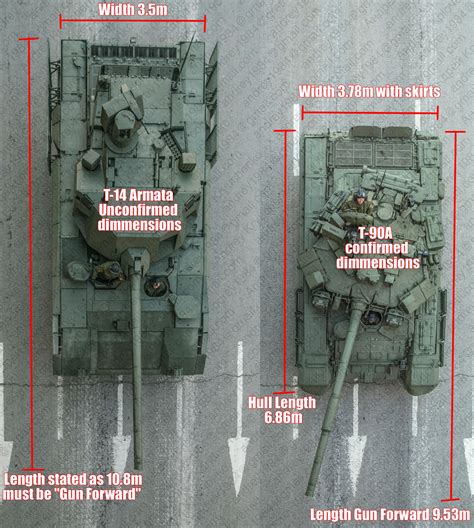 ARMATA T-14 Main Battle tank | World Defense