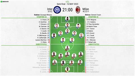 Inter v Milan - as it happened