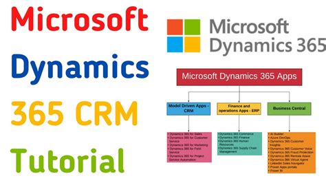 Microsoft dynamics crm 365 - poolhohpa