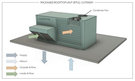 Packaged Rooftop Unit (RTU): Cutaway - Inspection Gallery - InterNACHI®