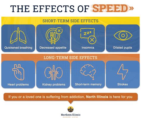 Speed Drug Effects | Northern Illinois Recovery Center