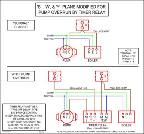 Stihl Ts420 Carburetor Diagram