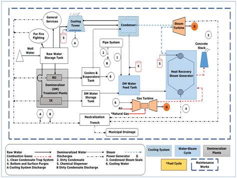 Natural Gas Processing Plant Diagram