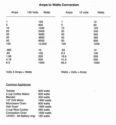 Amp To Watt Conversion Table - Cruisers & Sailing Photo Gallery