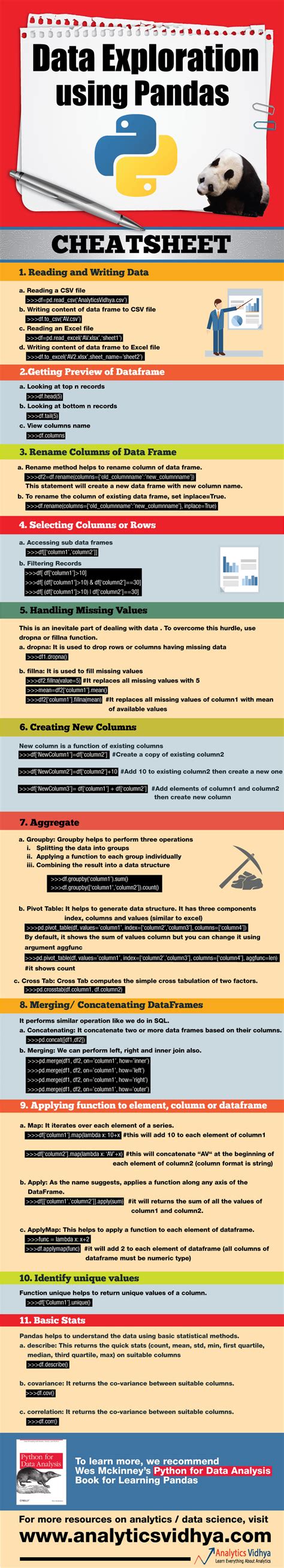 Cheat Sheet: The pandas DataFrame Object