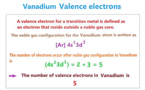 Vanadium Electron configuration and it's Orbital diagram