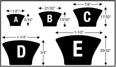 Guide to V-Belt Selection and Replacement | Power Transmission Engineering Magazine