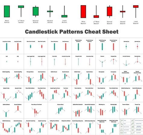 Candlestick Patterns | Candlestick patterns, Stock chart patterns, Trading charts