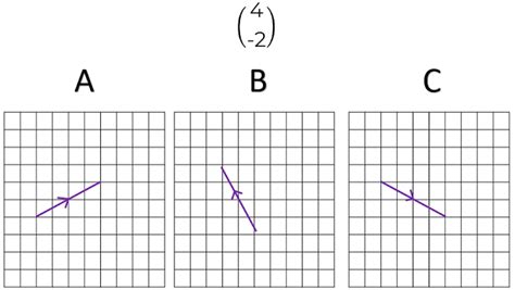 Represent a column vector as a diagram and using notation