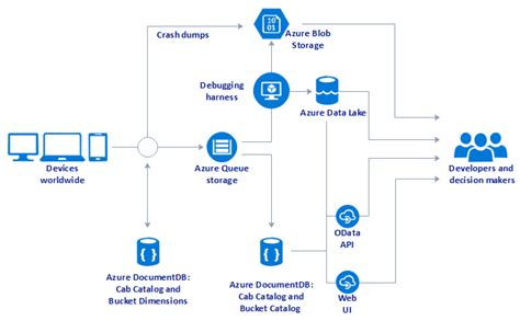 Easy Azure Diagram Software