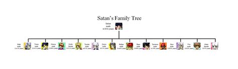 Eve Lucifer Family Tree