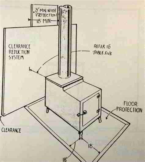 Wood Stove Installation