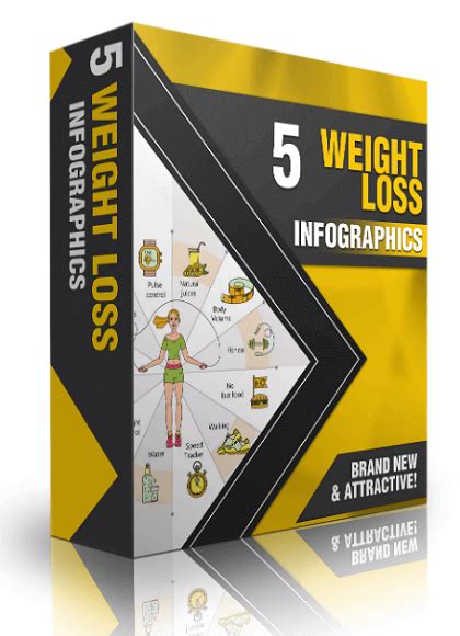 5 Weight Loss Infographics – Reseller PLR