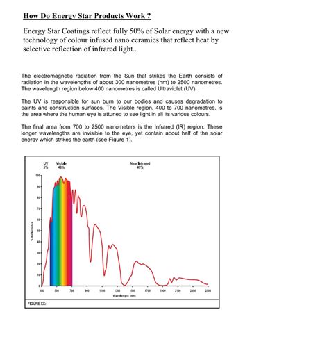 How Do They Work – Energy Star Heat Reflective Roof Restoration