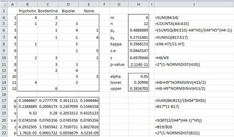 Fleiss' Kappa | Real Statistics Using Excel