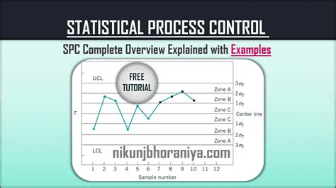 What is SPC? | Statistical Process Control | Types | Examples