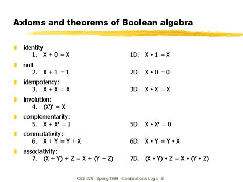 Axioms and theorems of Boolean algebra